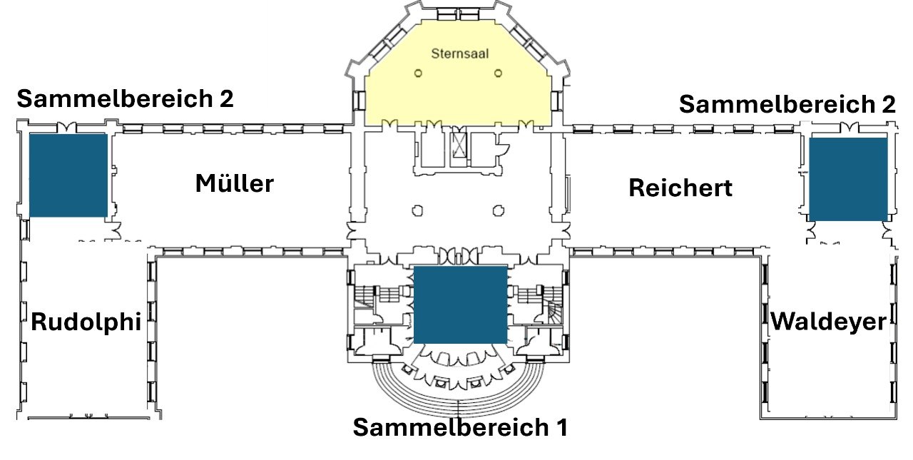 Saalplan Museum